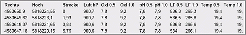 Export der Gewässergütedaten in ASCII Datei